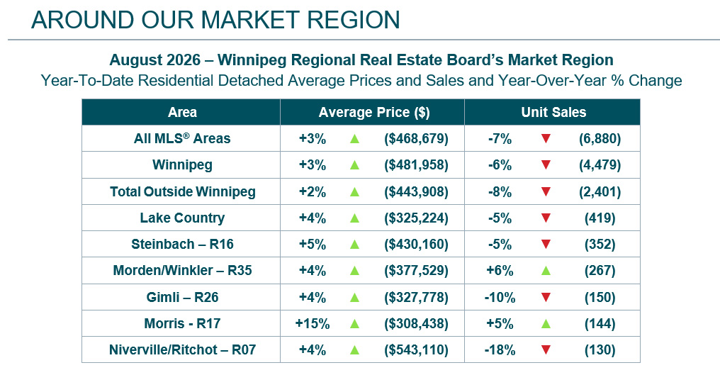 Market Region Graph 1.jpg (182 KB)